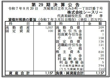 シースリー決算