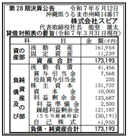 スピア決算