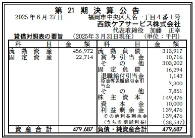 西鉄ケアサービス決算