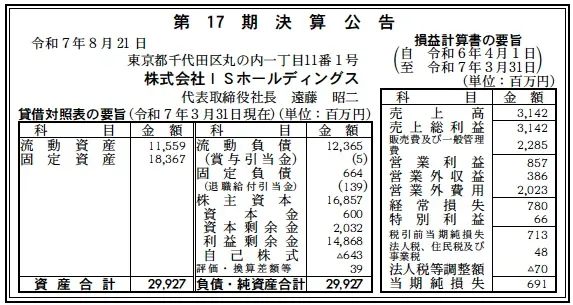 ISホールディングス決算