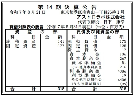 アストロラボ決算