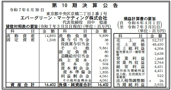 エバーグリーンマーケティング決算