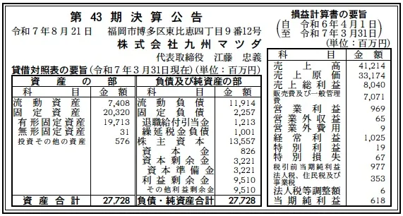 九州マツダ決算