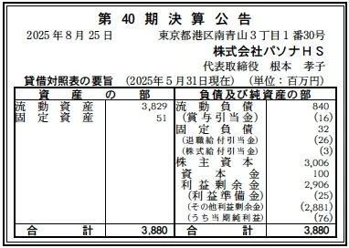 パソナHS決算