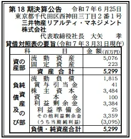 三井物産リアルティ・マネジメント決算