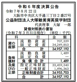 公益財団法人大塚敏美育英奨学財団決算