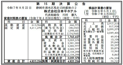 日本平ホテル決算