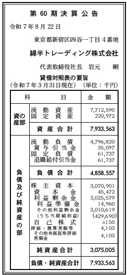 綿半トレーディング決算