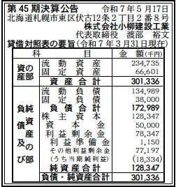 小柳建設工業決算