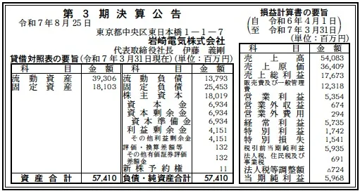 岩崎電気決算