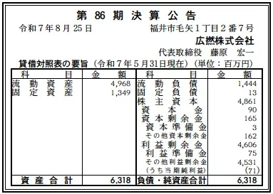 広撚決算