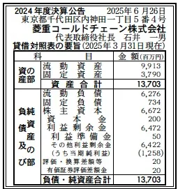 4064 決算分析 : 菱重コールドチェーン株式会社 第53期(推定)決算 当期