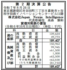 Japan Nexus Intelligence決算