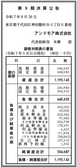 アンドモア決算