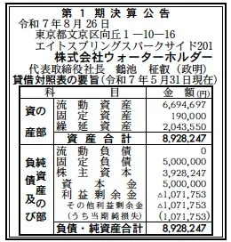 ウォーターホルダー決算