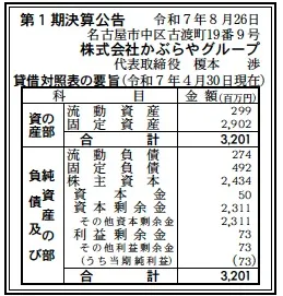 かぶらやグループ決算