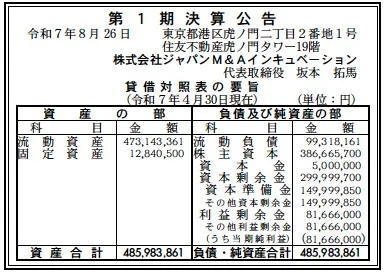 ジャパンM&Aインキュベーション決算