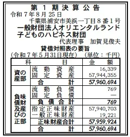 一般財団法人オリエンタルランド子どものハピネス財団決算