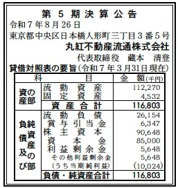 丸紅不動産流通決算