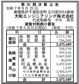 大和エンジニアリング決算
