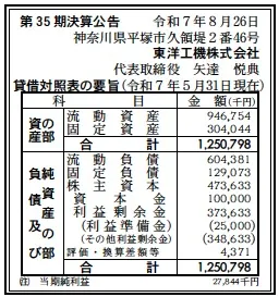 東洋工機決算