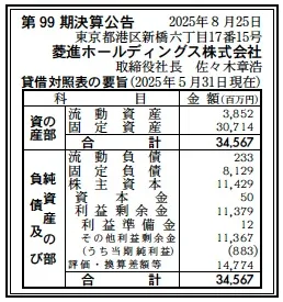 菱進ホールディングス決算