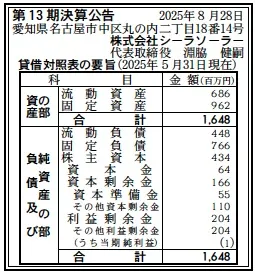 シーラソーラー決算