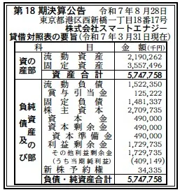 スマートエナジー決算