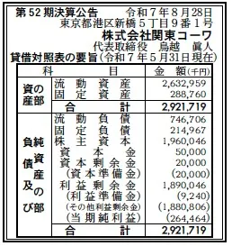 関東コーワ決算