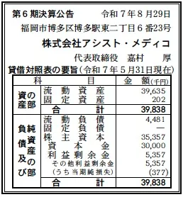 アシストメディコ決算