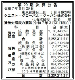 クエストグローバルジャパン決算