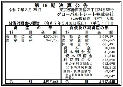 グローバルトレード決算