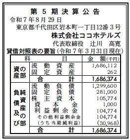 ココホテルズ決算