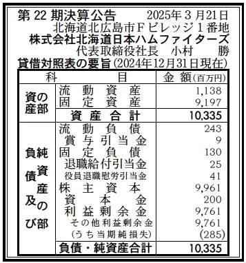 北海道日本ハムファイターズ決算