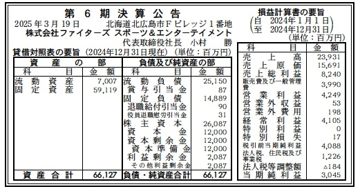 ファイターズスポーツ&エンターテイメント決算