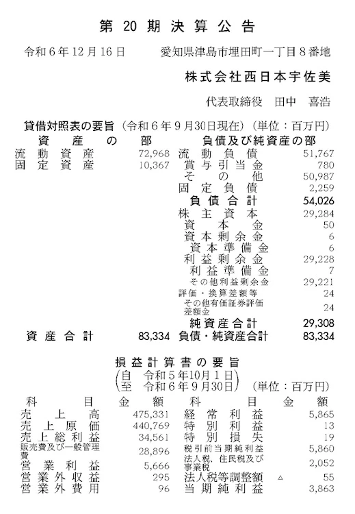 西日本宇佐美決算