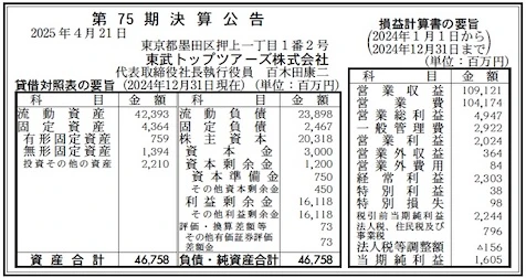 東武トップツアーズ決算