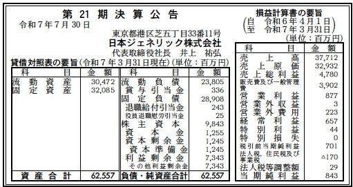 日本ジェネリック決算