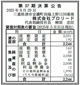 ブロリード決算