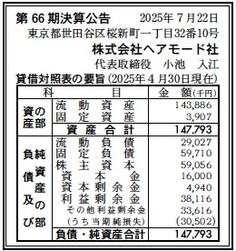ヘアモード社決算