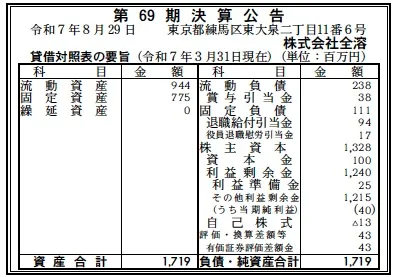 全溶決算