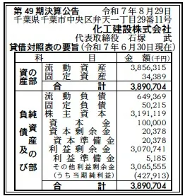 化工建設決算