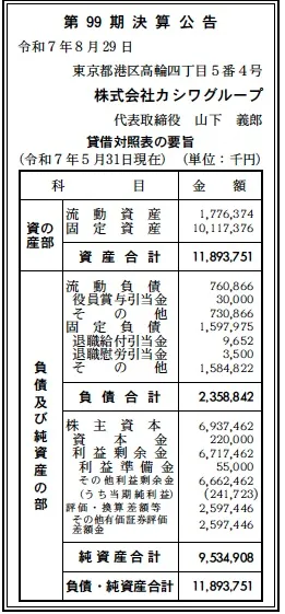 カシワグループ決算