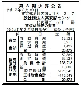 一般社団法人高安診センター決算