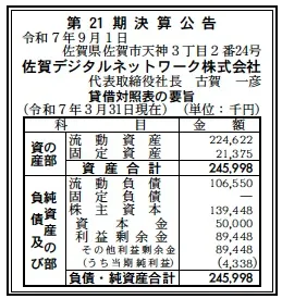 佐賀デジタルネットワーク決算
