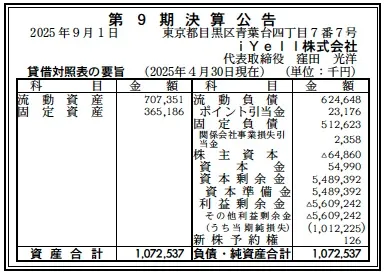 iYell決算