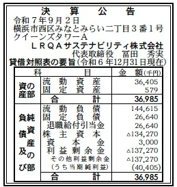 LRQAサステナビリティ決算
