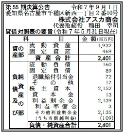 アスカ商会決算