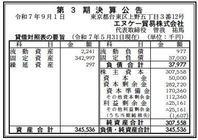 エヌケー貿易決算