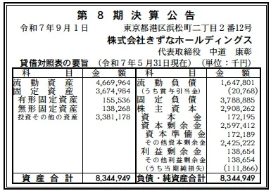 きずなホールディングス決算